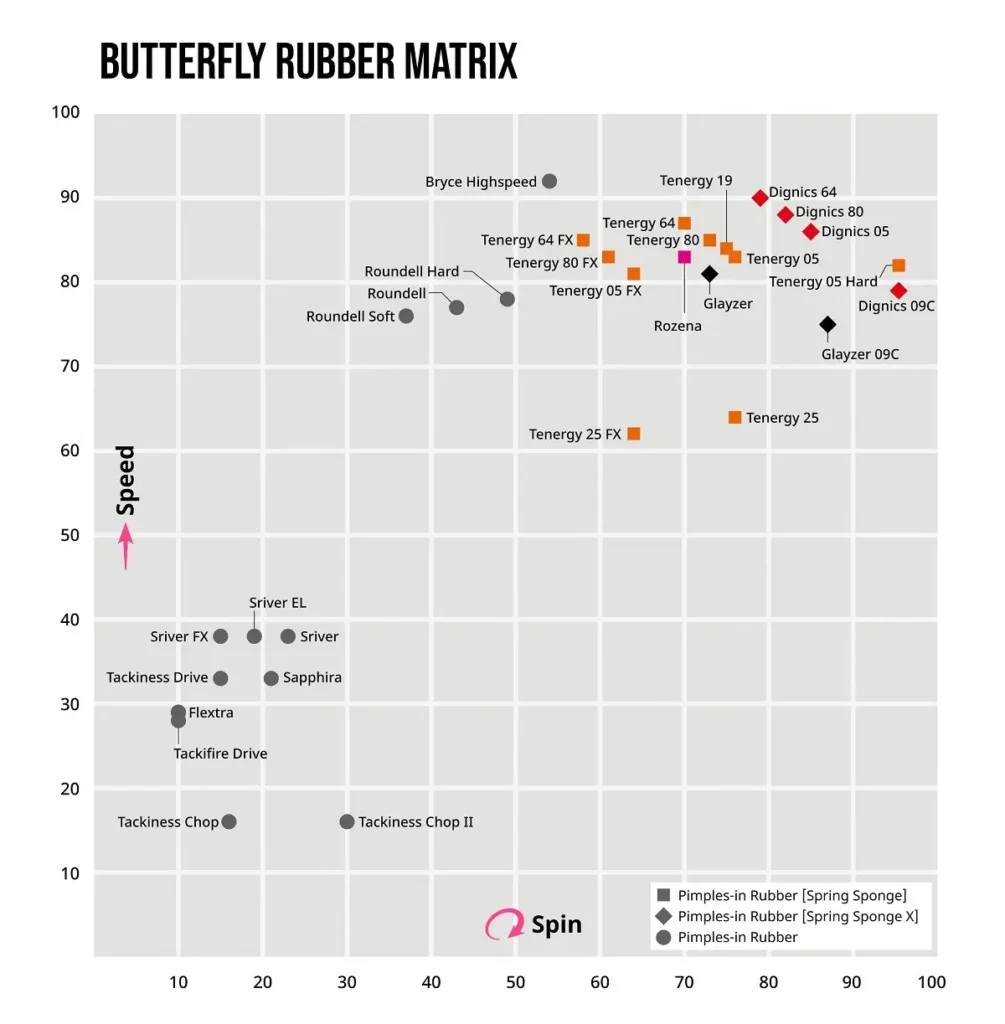 معرفی و محصولات پینگ پنگ برند باترفلای